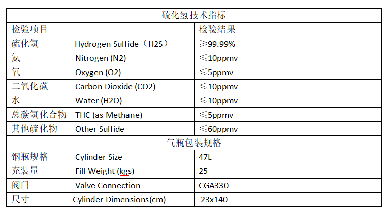 4N硫化氫指標.png